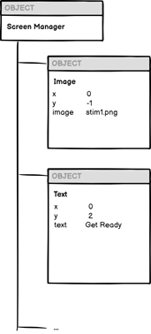 Schematic of screen object containing Screen Manager component with 2 child objects containing Image and Text