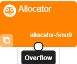 A screenshot of the Allocator within the Experiment Tree. The default Overflow branch can be seen.