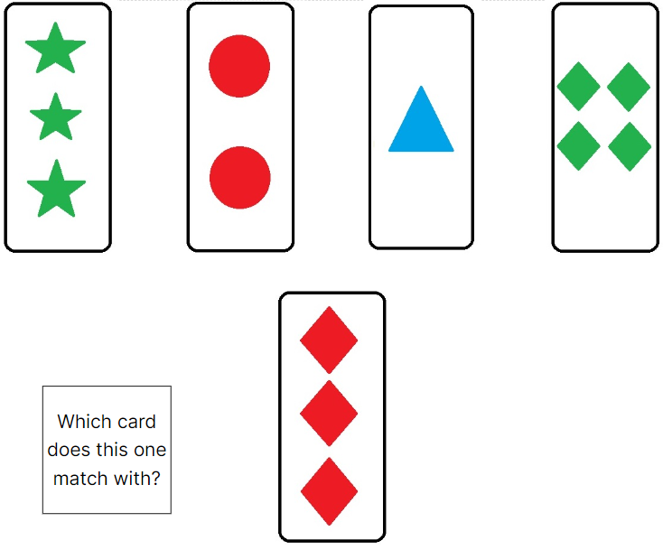 A screenshot of an example WCST trial, where one target card is presented and four reference cards can be chosen from.