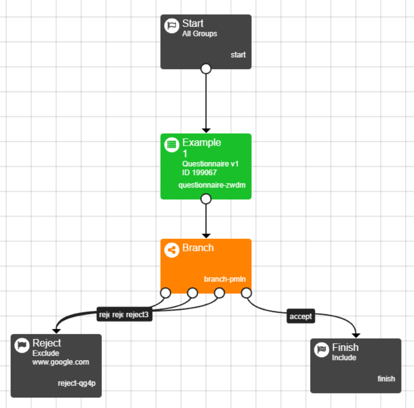 A screenshot of the experiment tree where the branch nodes have been configured following a multiple choice question.