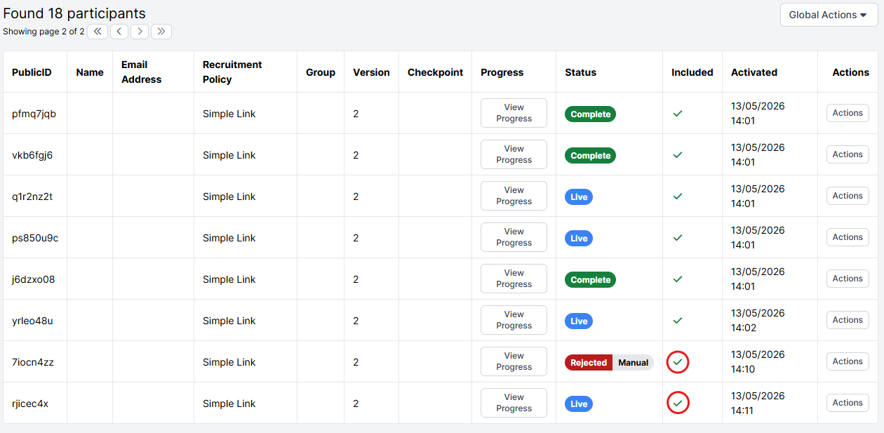 A screenshot of the Participants Tab in the Experiment Builder. A manually Rejected participant has been Included; the tick in the Included column has been highlighted with a red circle.