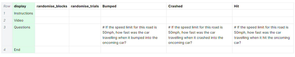 A screenshot of the spreadsheet in Gorilla. There are three columns containing the question 'If the speed limit for this road is 50mph, how fast was the car travelling when it X into the other car?' X is replaced in each of the columns by the verbs bumped, crashed, hit.
