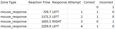 Screenshot of metrics produced by the Mouse Response Zone