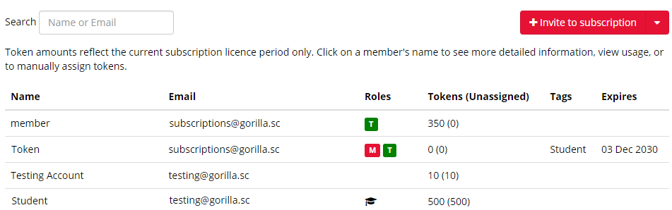 Screenshot of Members tab showing list of members with Name, Email, Roles, Tokens, Tags, and Expires columns