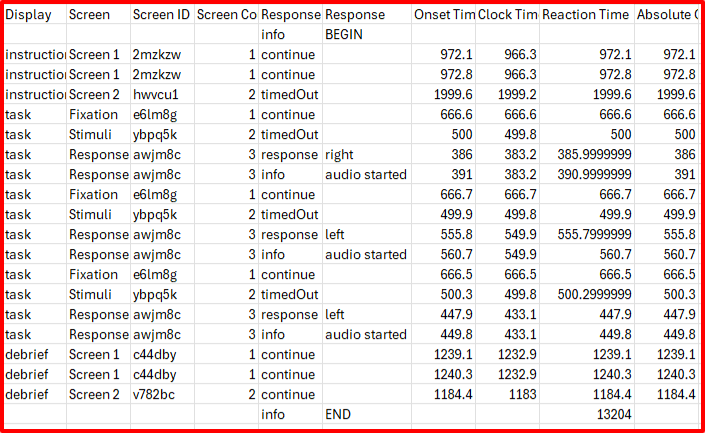 A screenshot of task data, where the BEGIN and END metrics can be seen.