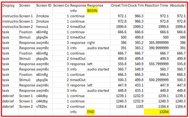 A screenshot of task data, where the BEGIN and END metrics can be seen and are highlighted.