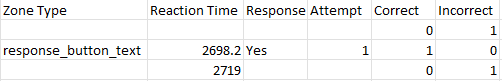 Screenshot of the metrics produced by the Response Button (Text) Zone