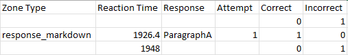 Screenshot of the metrics produced by the Response Rich Text Paragraph Zone