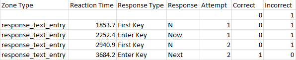 Screenshot of the metrics produced by the Response Text Entry Zone