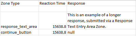 Screenshot of the metrics produced by the Response Text Entry Area Zone