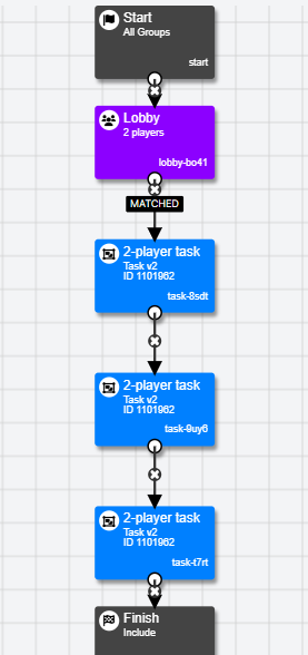 Experiment tree with one Lobby node and three instances of the multiplayer task.