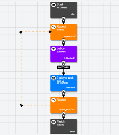 Experiment tree where the Lobby node is placed within the Repeat loop.