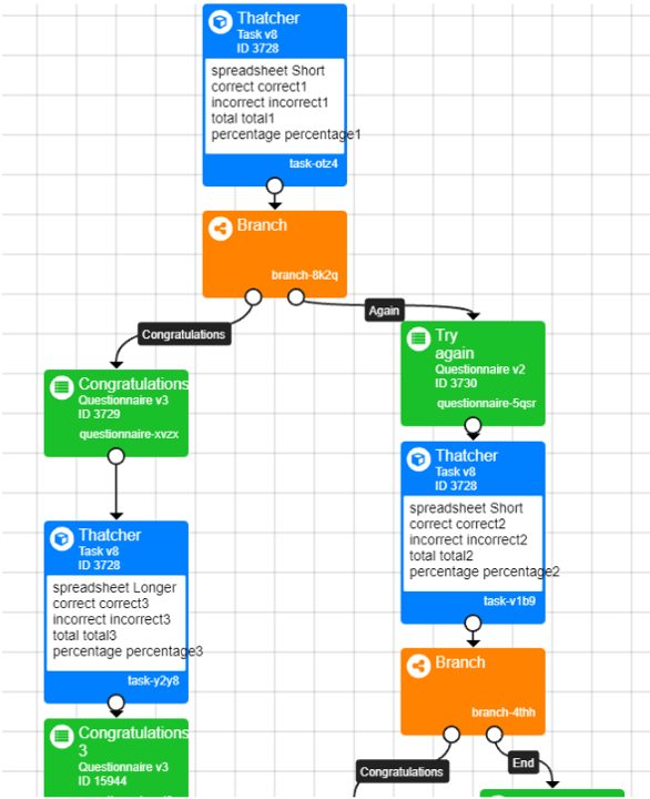 A screenshot of the experiment tree where the embedded data are saved as manipulations.