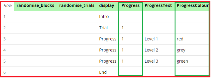 Screenshot of the columns Progress and ProgressColour set up in the spreadsheet in the Task Builder. The Progress column contains 1s for every row where the Progress Bar Zone should display. The ProgressColour column contains the colour the Progress Bar Zone should be on each display.