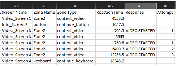 Screenshot of the metrics produced by the Video Zone