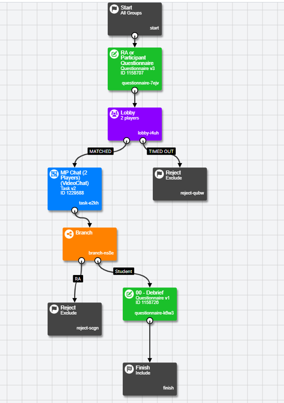 A screenshot of the experiment builder for a video interview design.