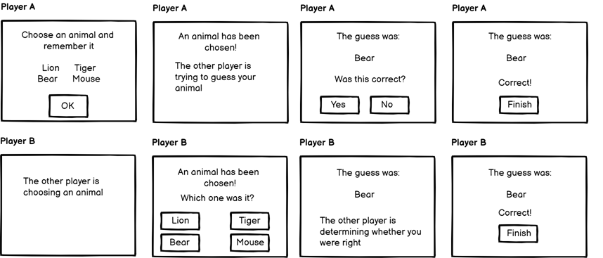 Storyboard showing a 2-player task with Player A's view on top and Player B's view below
