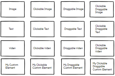 Schematic of 16 elements represented by boxes: Image, Clickable Image, Draggable Image, Clickable Draggable Image, etc.