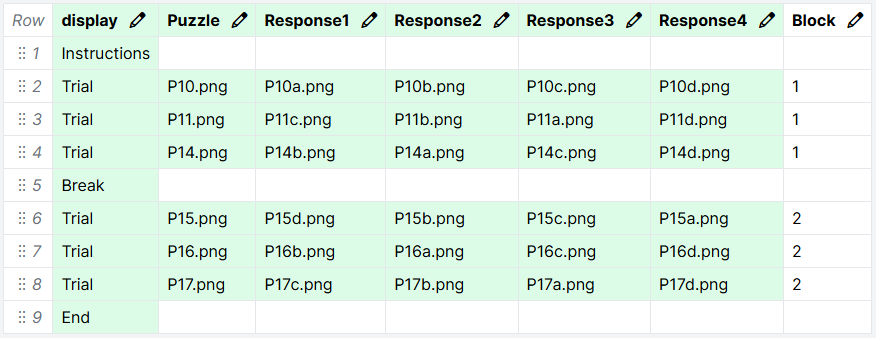 Screenshot of the relational reasoning task spreadsheet. A Block column contains 1 in rows belonging to the first block of trials, and 2 in rows belonging to the second block of trials
