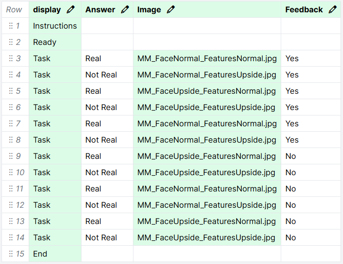 Screenshot of the Thatcher task spreadsheet. The Feedback column contains Yes for the first 6 trials, No for the remaining 6 trials