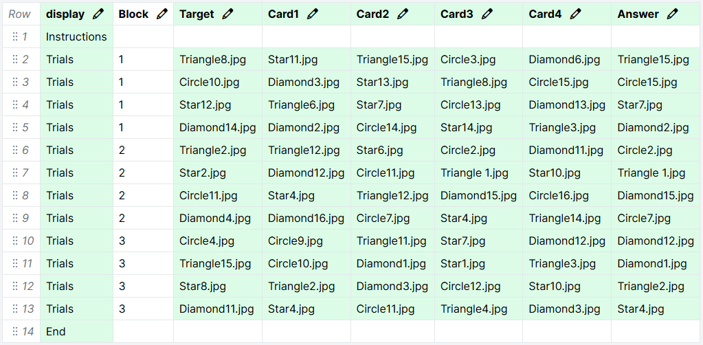 Screenshot of the relational reasoning task spreadsheet. A Block column contains 1 in rows belonging to the first block of trials, and 2 in rows belonging to the second block of trials