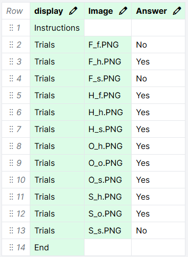 Screenshot of the Navon task spreadsheet. There are 12 trials in total, 9 with Yes in the Answer column and 3 with No in the Answer column