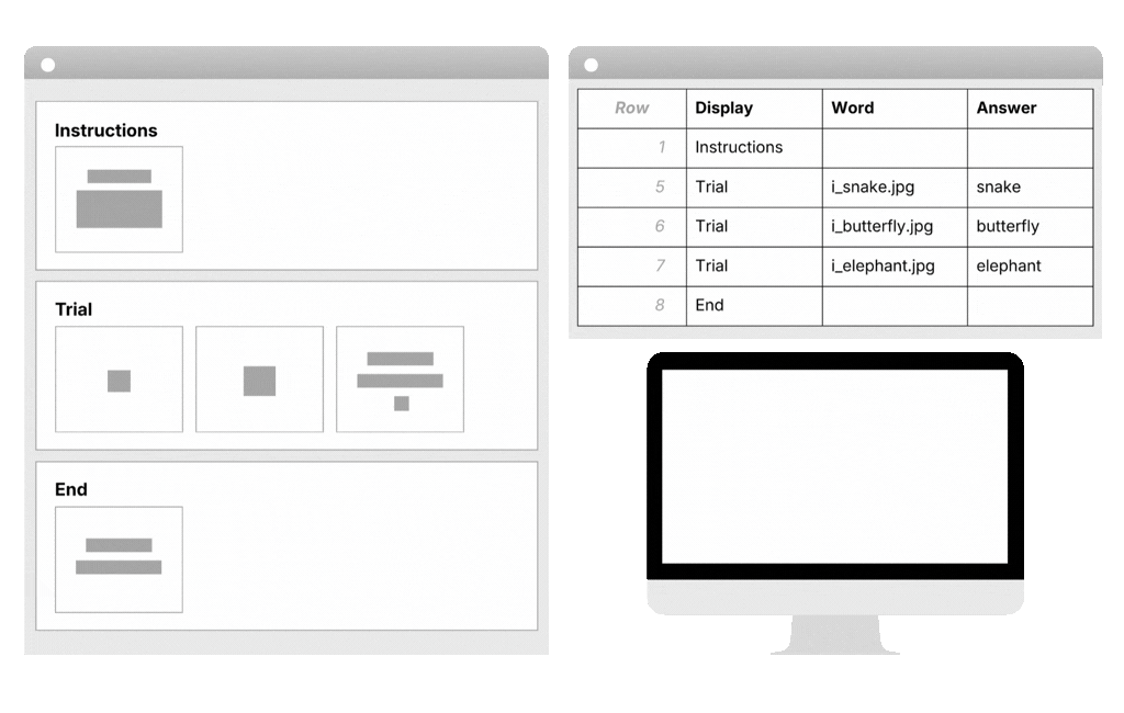GIF stepping through the displays in the task spreadsheet, showing what the participant sees at each point