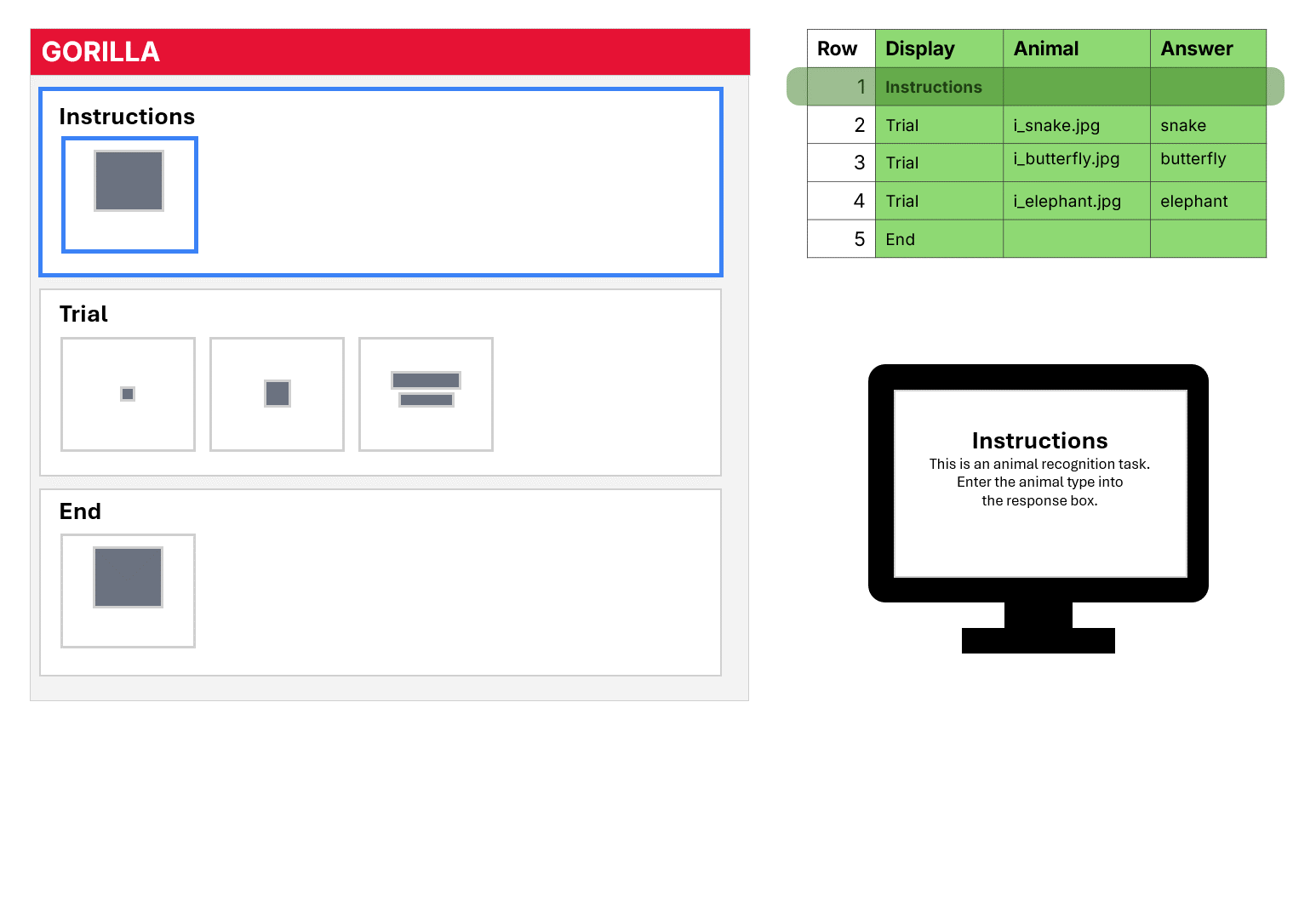 GIF stepping through the displays in the task spreadsheet, showing what the participant sees at each point
