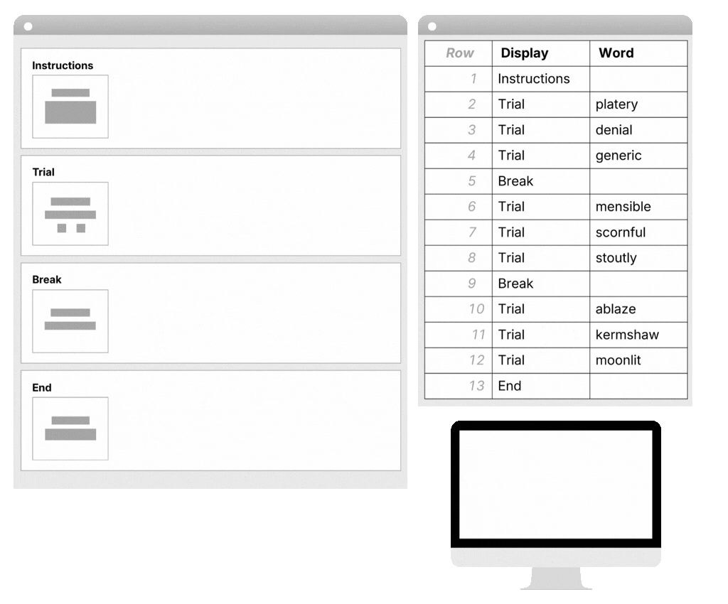 GIF stepping through the displays in the task spreadsheet, showing what the participant sees at each point