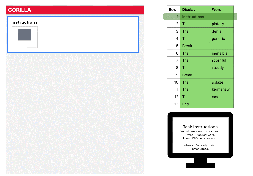 GIF stepping through the displays in the task spreadsheet, showing what the participant sees at each point