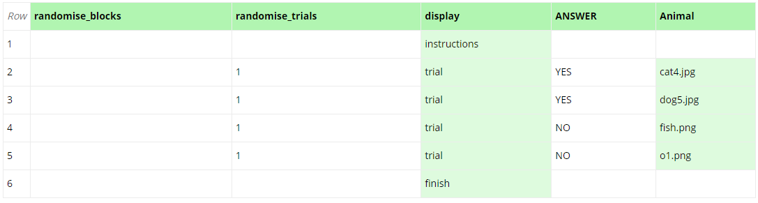 A screenshot of the spreadsheet in Task builder 1 which controls the branching in the task.